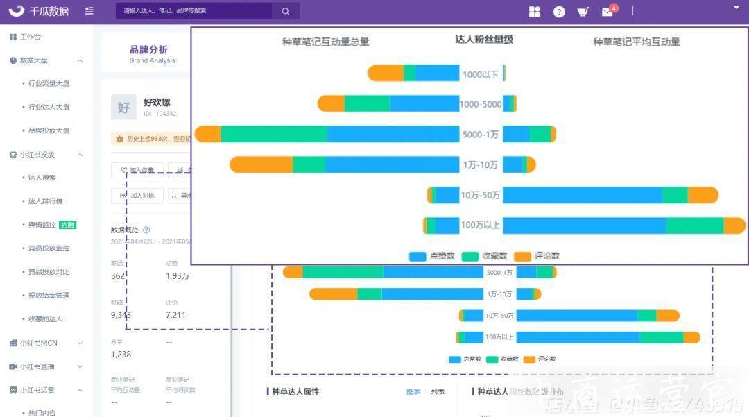 2.4億單身人口新浪潮-小紅書(shū)品牌3步抓住流量風(fēng)口